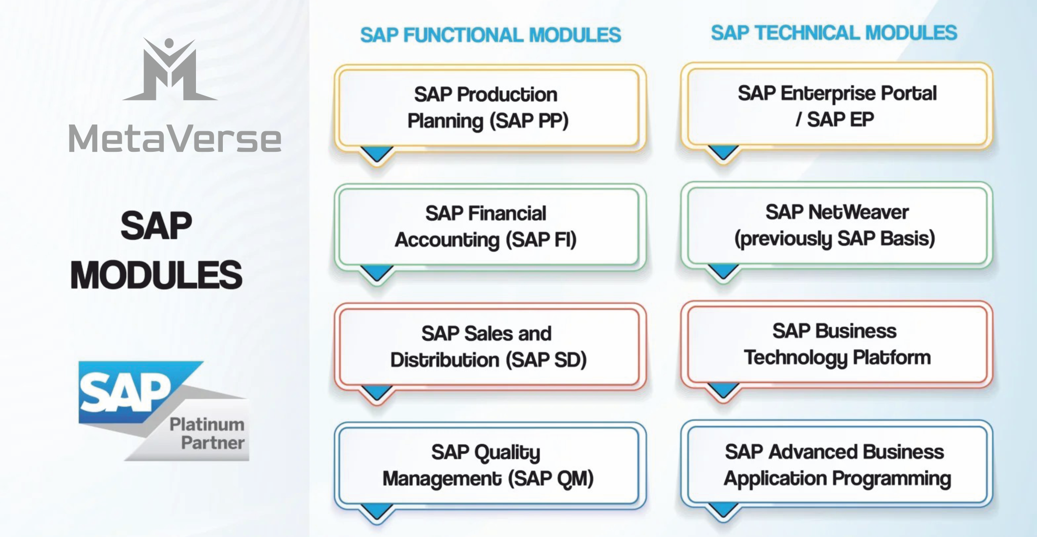 SAP Eğitim Modülleri, SAP Eğitimi ve Kursu, SAP MM Eğitimi, SAP FI Eğitimi, SAP SD Eğitimi, SAP HR Eğitimi, SAP CO Eğitimi, SAP ABAP Eğitimi, SAP PP Eğitimi, SAP Sertifikası, Online & Danışmanlık Eğitimi