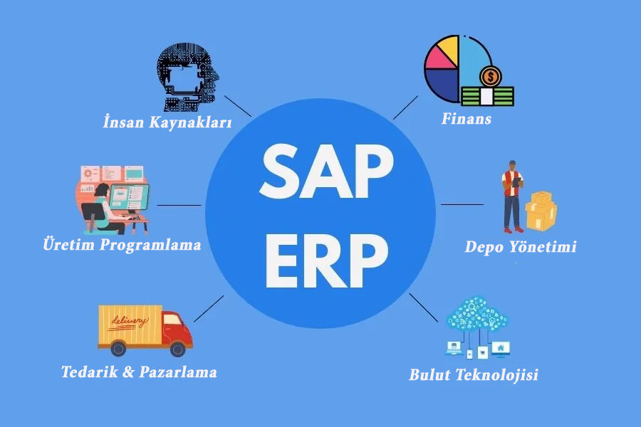 SAP Programı Nedir? SAP Modülleri Nelerdir?